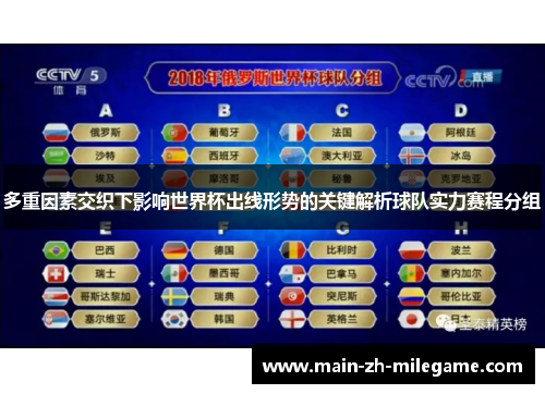 多重因素交织下影响世界杯出线形势的关键解析球队实力赛程分组