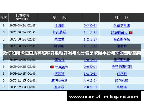 教你如何快速查找英超联赛最新赛况与比分信息数据平台与实时更新指南 教你如何快速查找英超联赛最新赛况与比分信息数据平台与实时更新指南