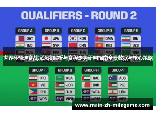 世界杯预选赛战况深度解析与赛程走势研判指南全景数据与核心策略 世界杯预选赛战况深度解析与赛程走势研判指南全景数据与核心策略