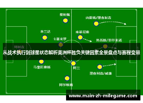 从战术执行到球星状态解析美洲杯胜负关键因素全景盘点与赛程变量 从战术执行到球星状态解析美洲杯胜负关键因素全景盘点与赛程变量