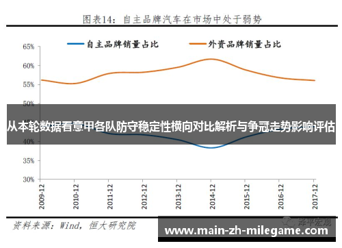 从本轮数据看意甲各队防守稳定性横向对比解析与争冠走势影响评估