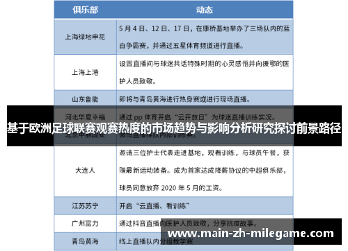 基于欧洲足球联赛观赛热度的市场趋势与影响分析研究探讨前景路径