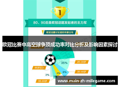 欧冠比赛中高空球争顶成功率对比分析及影响因素探讨 欧冠比赛中高空球争顶成功率对比分析及影响因素探讨