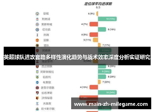 英超球队进攻套路多样性演化趋势与战术效率深度分析实证研究 英超球队进攻套路多样性演化趋势与战术效率深度分析实证研究