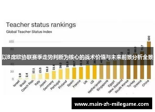 以B席欧协联赛季走势判断为核心的战术价值与未来前景分析全景
