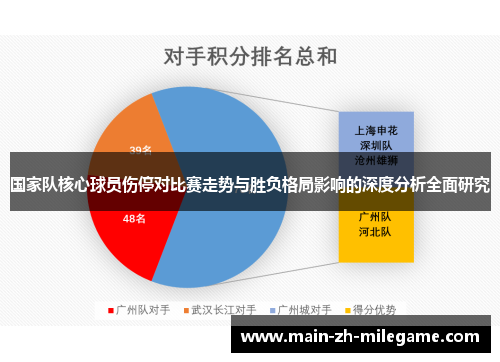 国家队核心球员伤停对比赛走势与胜负格局影响的深度分析全面研究 国家队核心球员伤停对比赛走势与胜负格局影响的深度分析全面研究