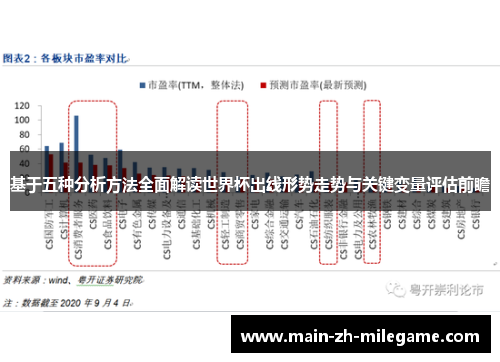 基于五种分析方法全面解读世界杯出线形势走势与关键变量评估前瞻