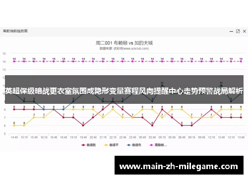 英超保级暗战更衣室氛围成隐形变量赛程风向提醒中心走势预警战局解析